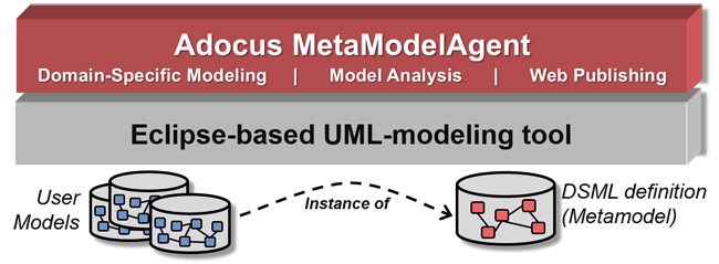 MetaModelAgent Concept overview